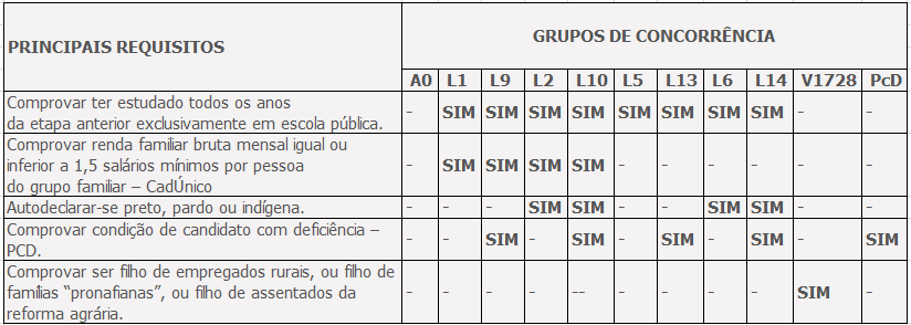 Diferenças