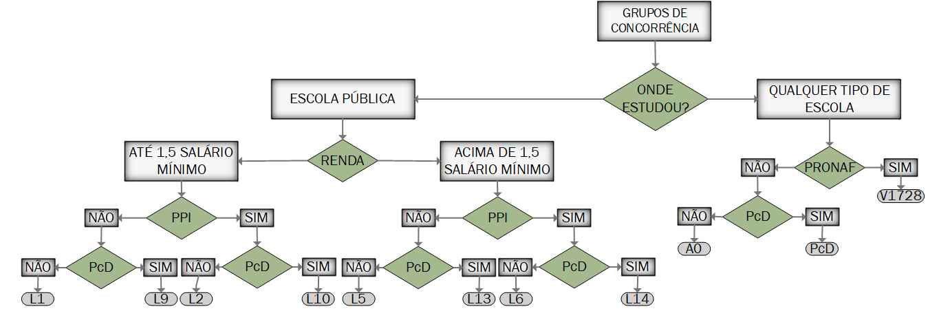 Fluxograma