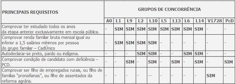 Diferenças