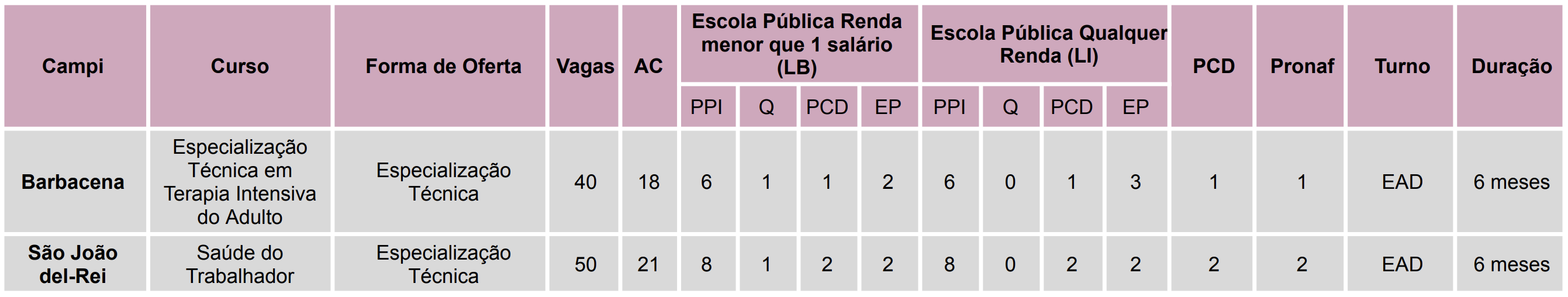 Cursos e Vagas - Especialização Técnica Cursos e Vagas - Especialização Técnica