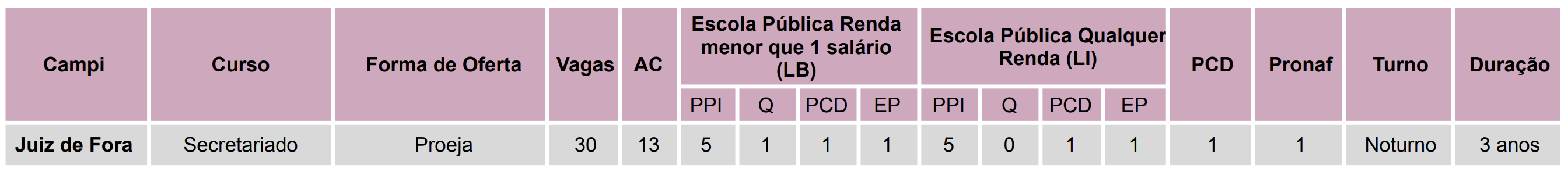 Cursos e Vagas - Proeja - PS 2027.1 Cursos e Vagas - Proeja - PS 2027.1