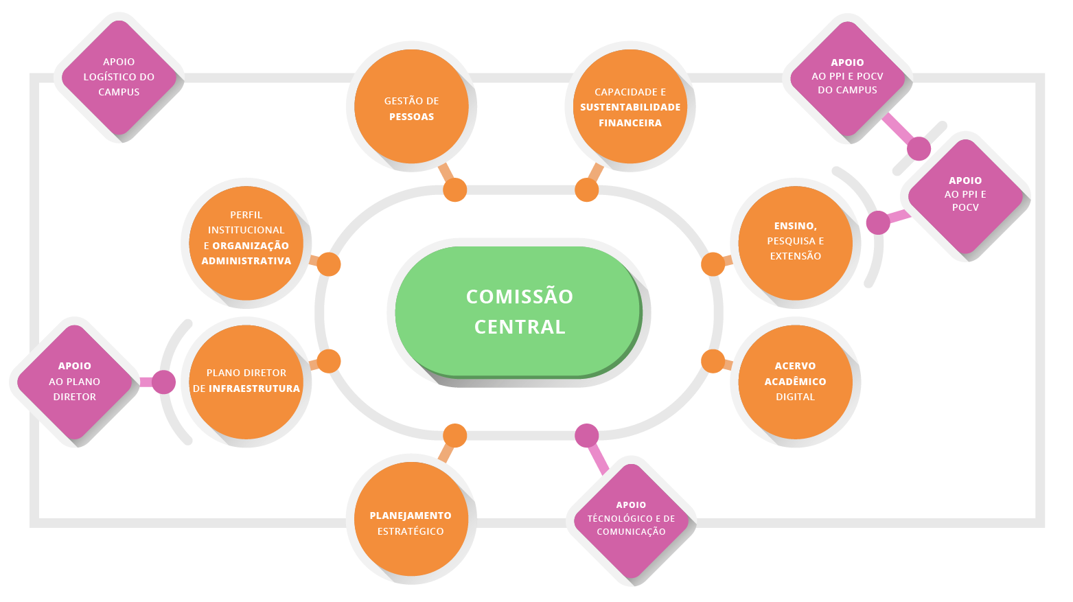 Layout Comissões Layout Comissões