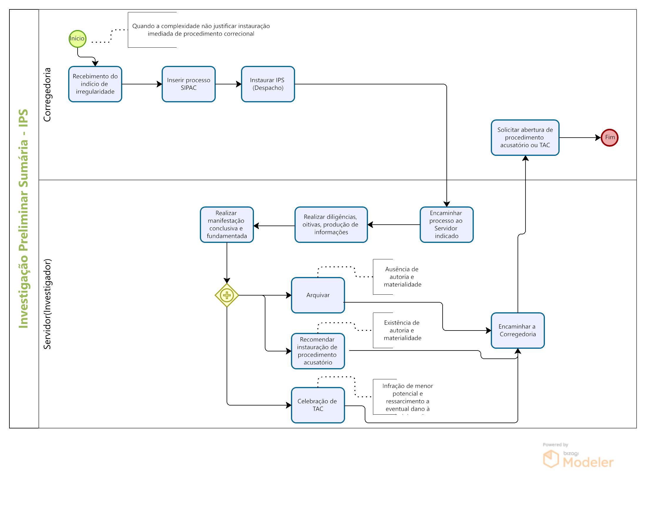 Mapeamento - IPS.jpg