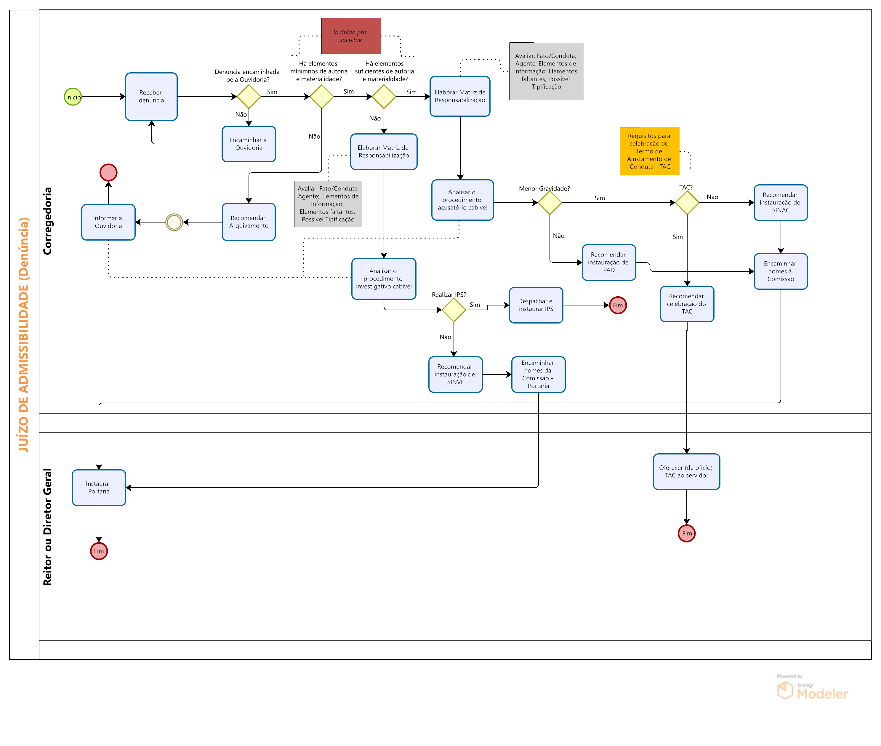 Juízo de Admissibilidade
