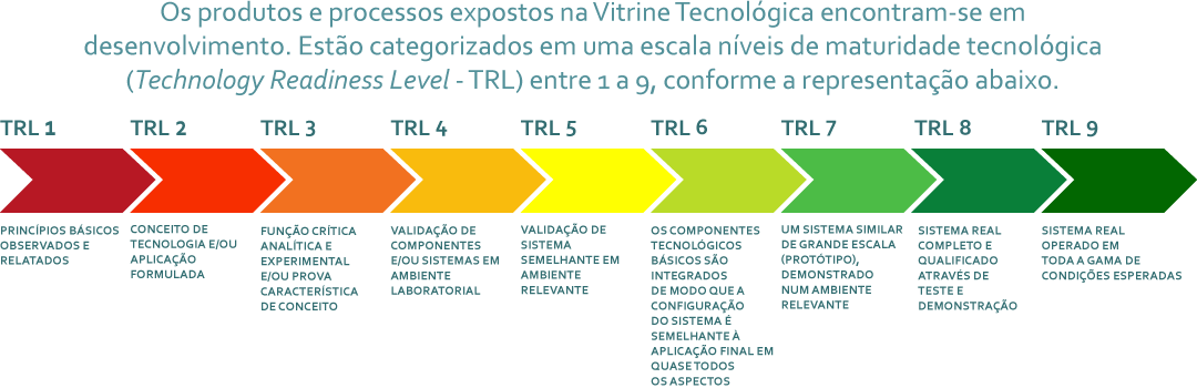 TRL