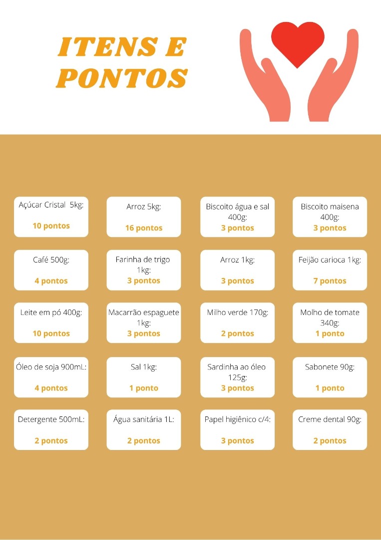 Tabela de itens e pontos