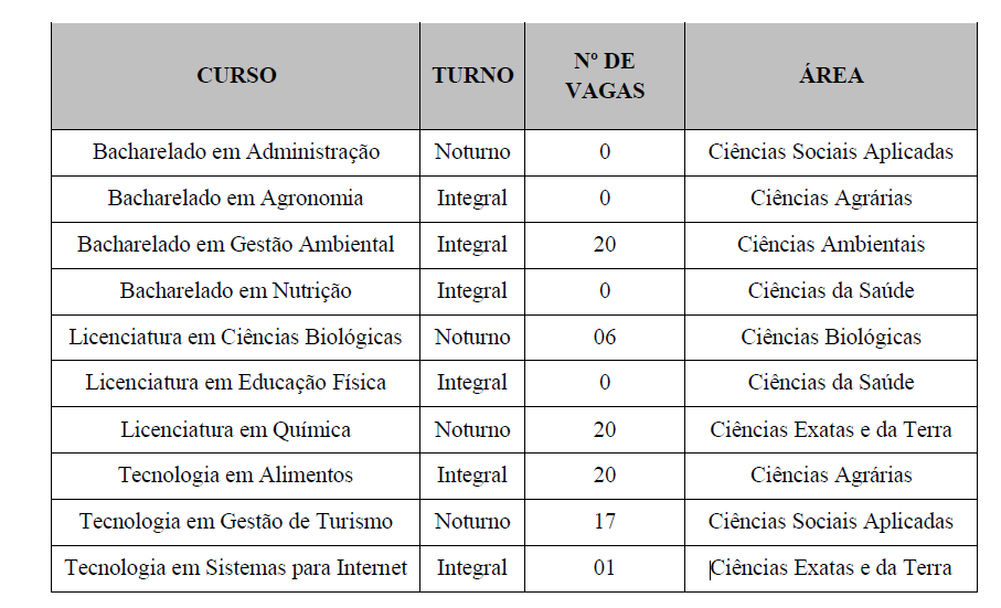 tabela de cursos