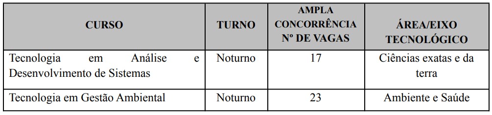 Formulário de Inscrição – Vagas Remanescentes (Cursos Técnicos