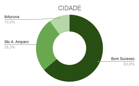 CIDADE.png