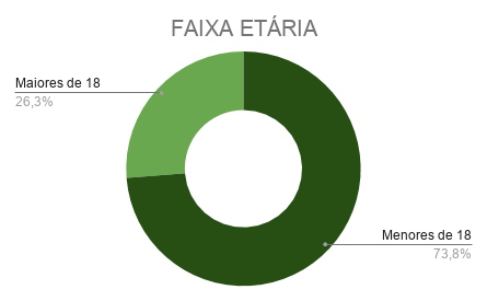 FAIXA ETÁRIA.png