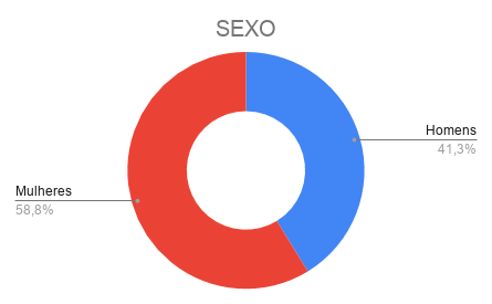 SEXO.png