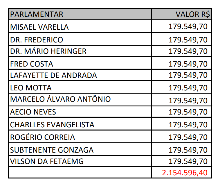 Tabela de Parlament Tabela de Parlament