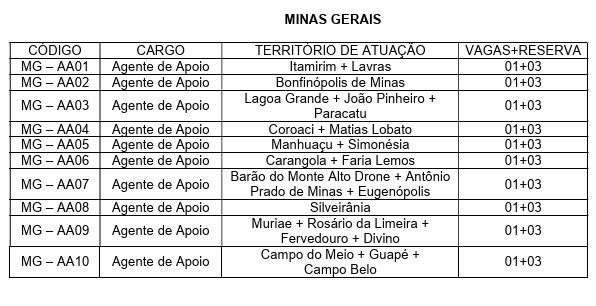 vagas-arroz-da-gente-mg