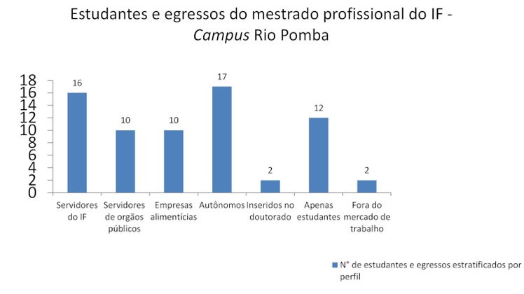 #Pratodosverem: Gráficos sobre a origem dos estudantes do mestrado