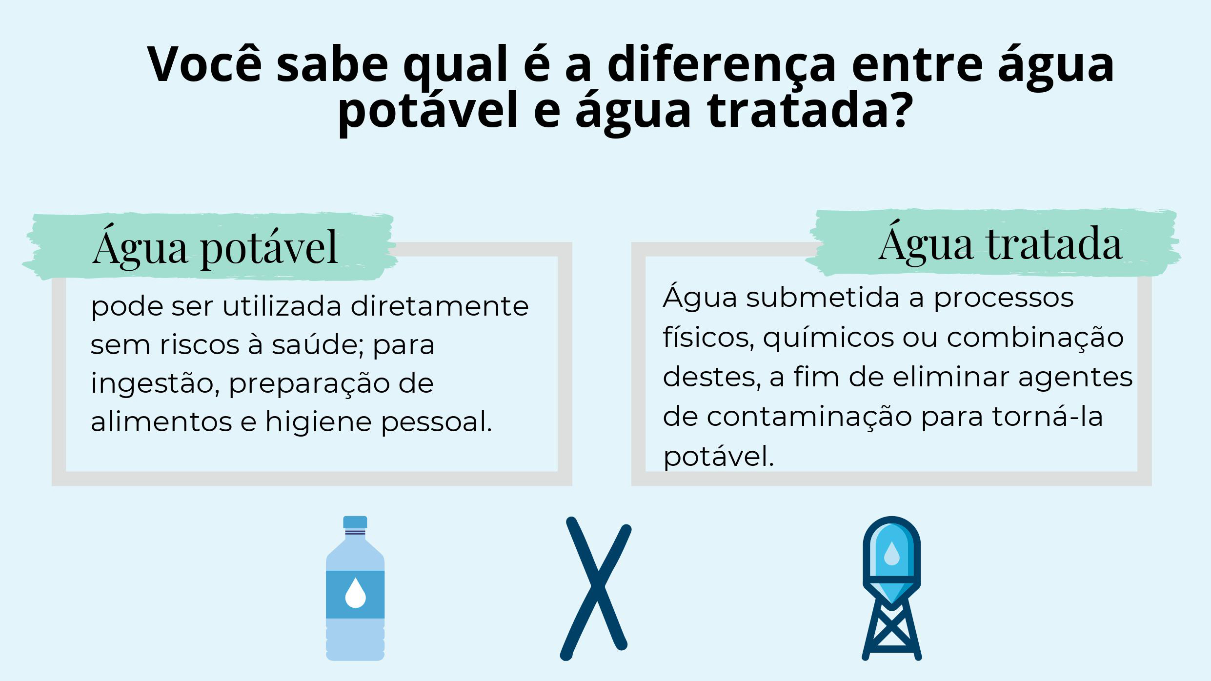 Cartilha água, esgoto e coronavírus