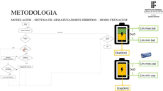 #pratodosverem: Imagem mostra frame do TCC apresentado pelo estudante via Google Meet, detalhando sistema de armazenadores de energia.