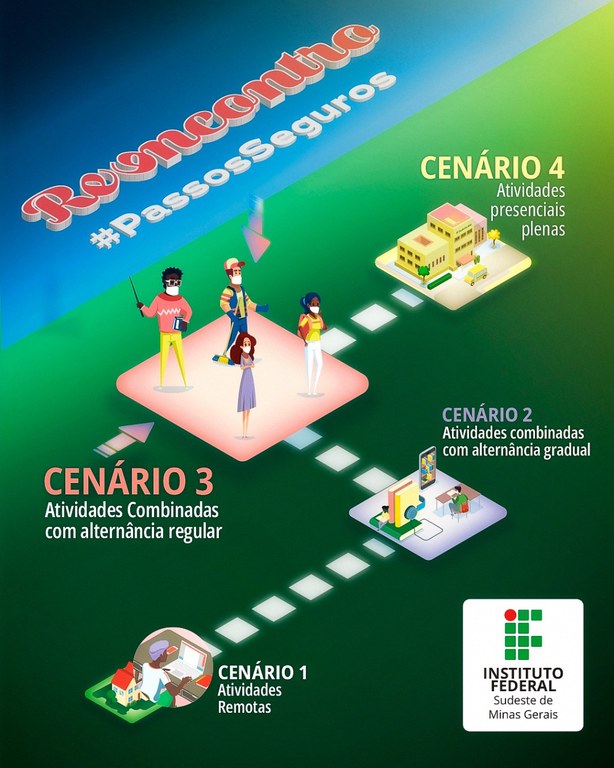 Plano de Retomada- Avanço para o cenário 03