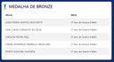 ONC 2022- medalhas de BRONZE.JPG