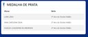 ONC 2022- medalhas de PRATA.JPG