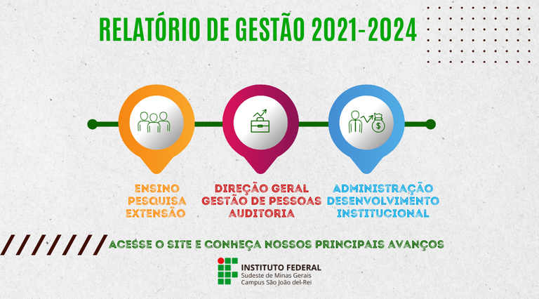 CAMPUS SÃO JOÃO DEL-REI DIVULGA RELATÓRIO DE GESTÃO 2021-2024