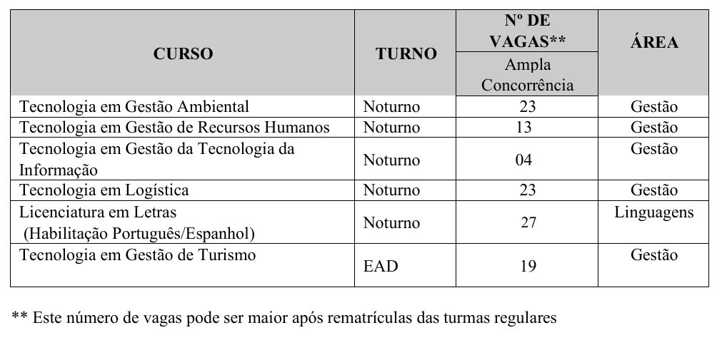 Vagas remanescentes.png Vagas remanescentes.png
