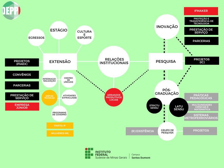 Mapa funcional